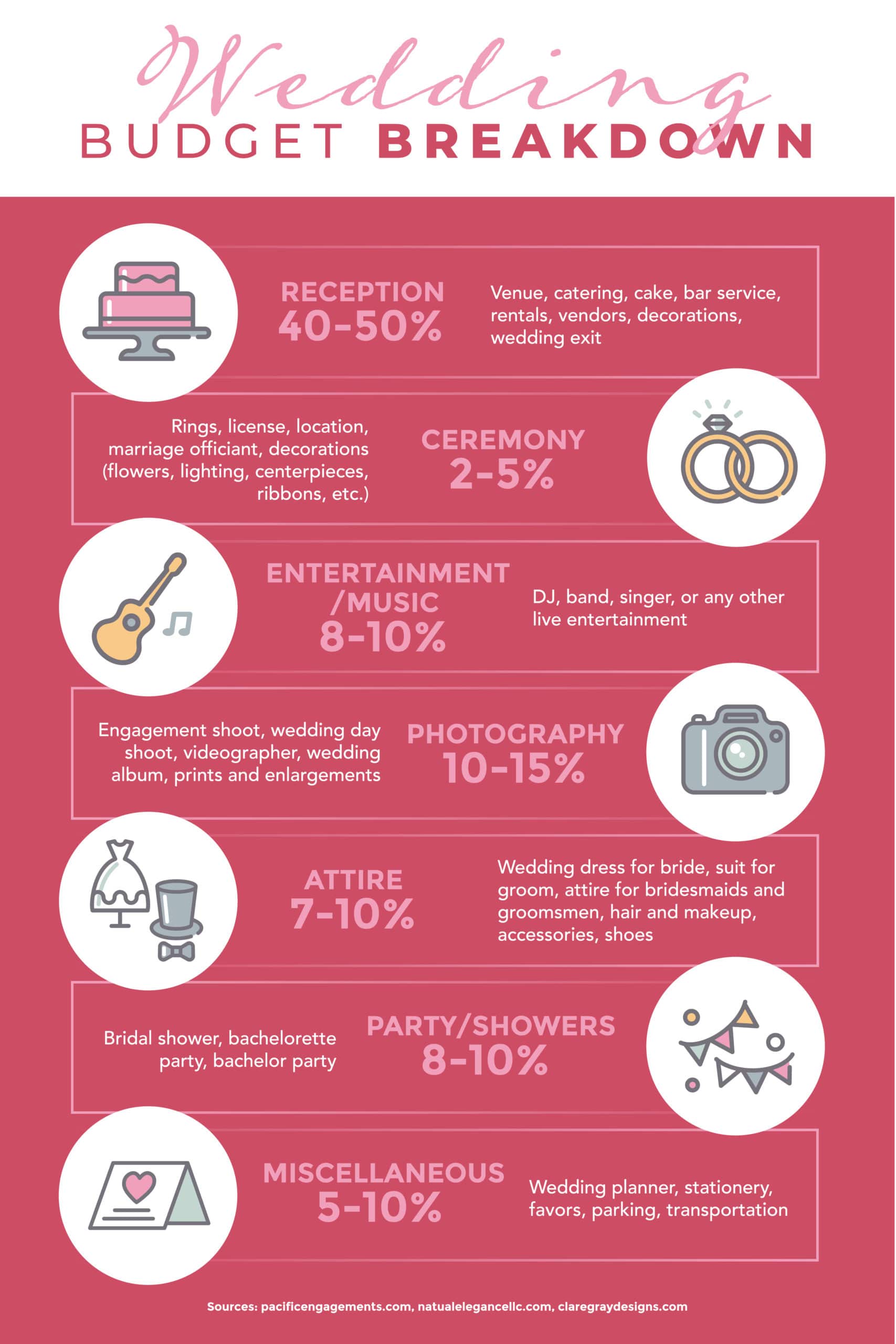 wedding-budget-infographic wedding-budget-infographic