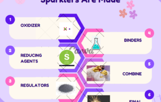 sparkler science