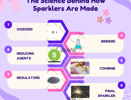Sparkler Science